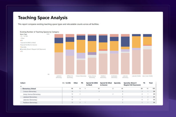 master equity plan